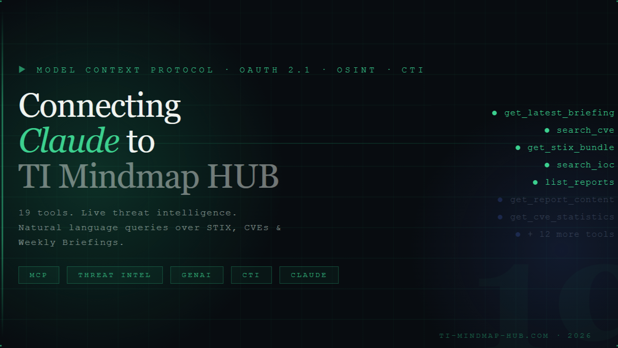 Blog cover for the Claude and TI Mindmap HUB MCP integration walkthrough